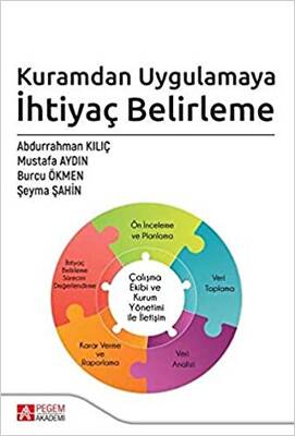 Kuramdan Uygulamaya İhtiyaç Belirleme - 1